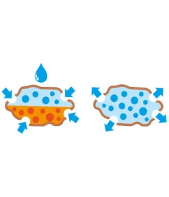 Seramis Pflanz-Granulat Für Zimmerpflanzen -Gardena Store 394643 WE MO 003 SeramisPflanzgranulat 394650 394668 396721