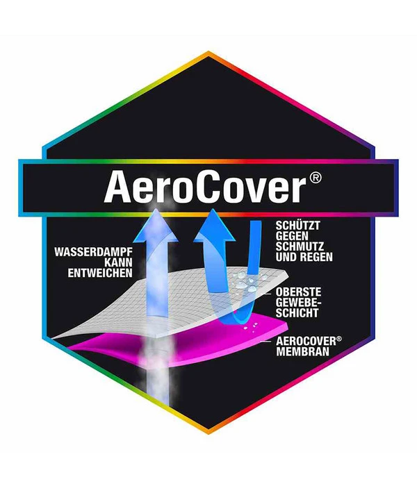 AeroCover Loungesethülle Quadratisch, 255x255x70 Cm 3 AeroCover Loungesethülle Quadratisch, 255x255x70 Cm – Bild 3